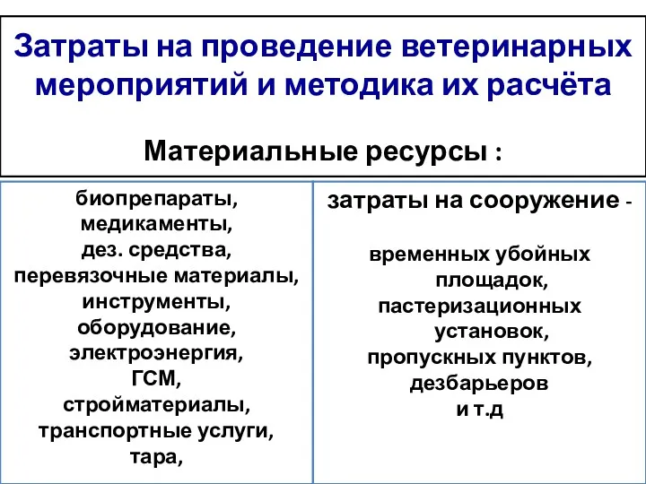 Затраты на проведение ветеринарных мероприятий и методика их расчёта Материальные