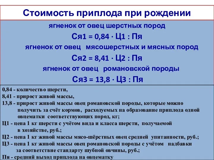 Стоимость приплода при рождении ягненок от овец шерстных пород Ся1