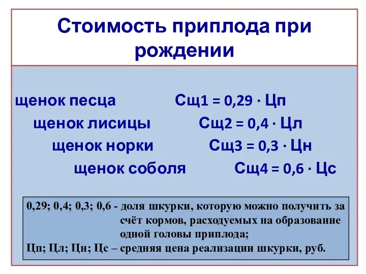 Стоимость приплода при рождении щенок песца Сщ1 = 0,29 ·