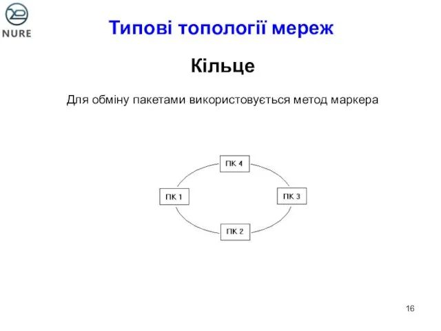 Типові топології мереж Кільце Для обміну пакетами використовується метод маркера