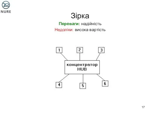 Зірка Переваги: надійність Недоліки: висока вартість