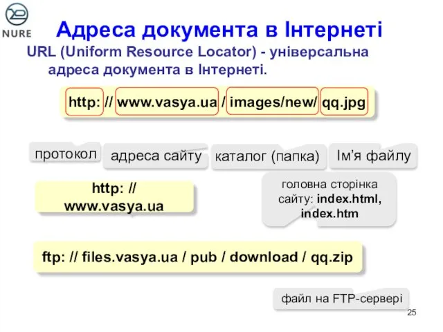 Адреса документа в Інтернеті URL (Uniform Resource Locator) - універсальна