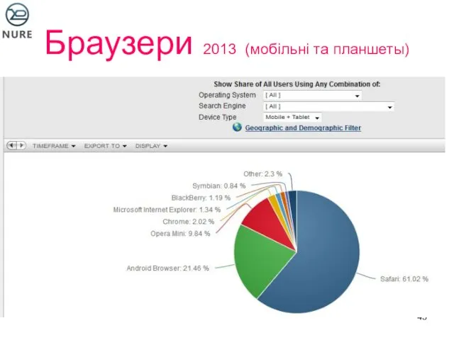 Браузери 2013 (мобільні та планшеты)