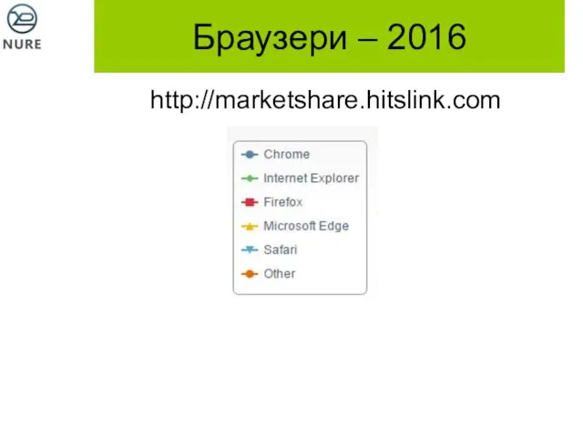 Браузери – 2016 http://marketshare.hitslink.com