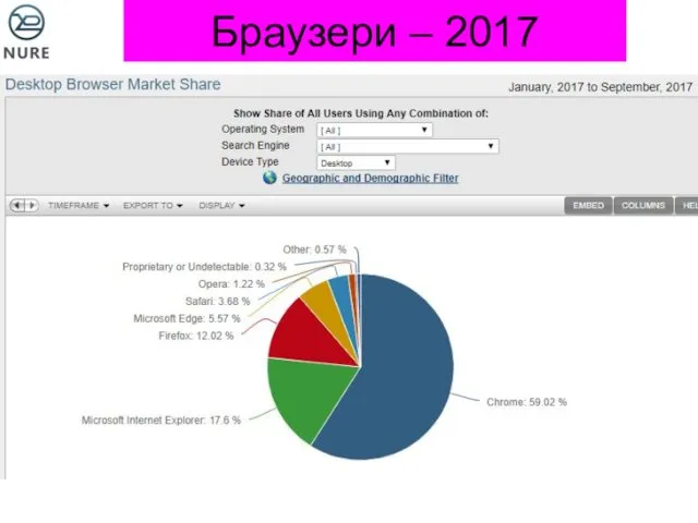 Браузери – 2017