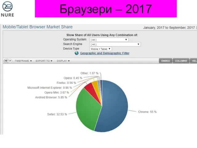 Браузери – 2017