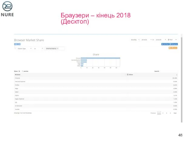 Браузери – кінець 2018 (Десктоп)