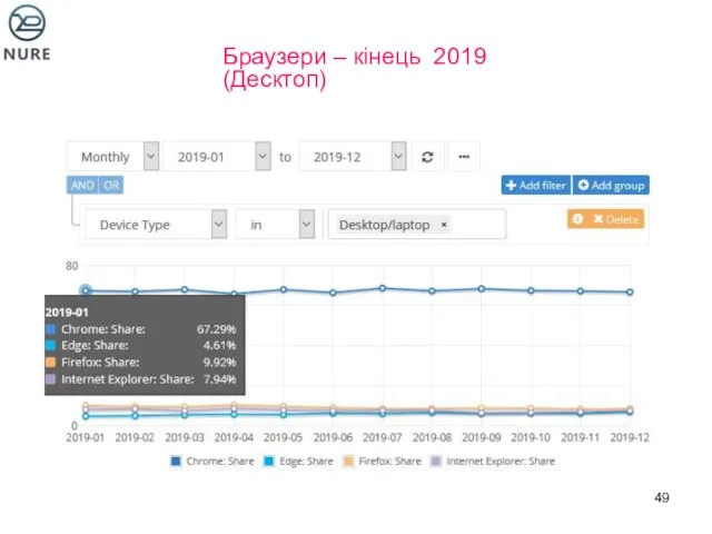 Браузери – кінець 2019 (Десктоп)