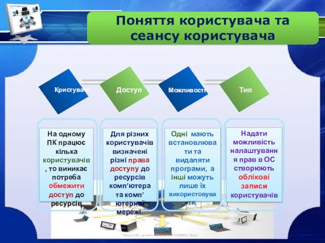 Кристувачі Доступ Можливості Тип Для різних користувачів визначені різні права доступу до ресурсів