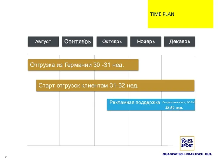 Август Сентябрь Октябрь Ноябрь Отгрузка из Германии 30 -31 нед.