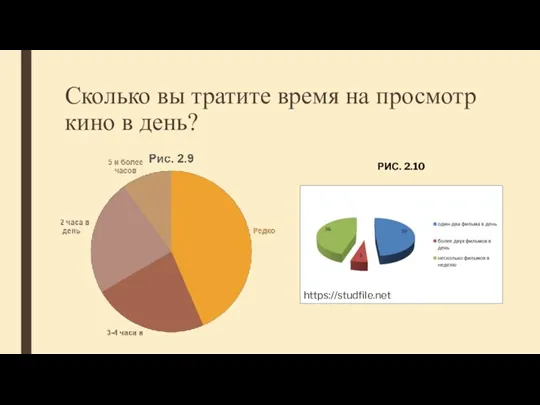 Сколько вы тратите время на просмотр кино в день? РИС. 2.10 https://studfile.net