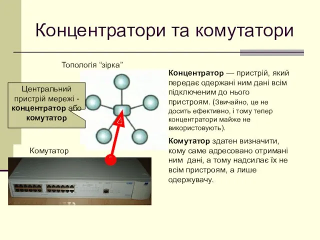 Концентратори та комутатори Топологія “зірка” Центральний пристрій мережі - концентратор