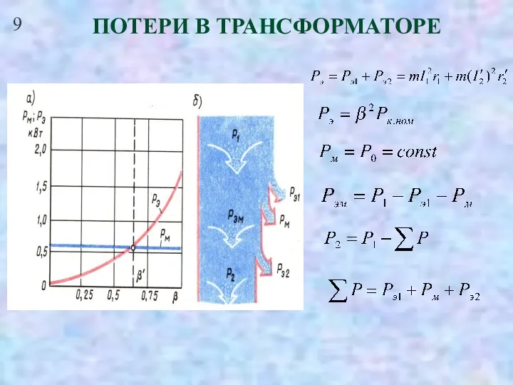 9 ПОТЕРИ В ТРАНСФОРМАТОРЕ