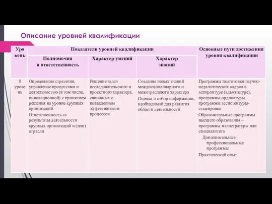 Описание уровней квалификации