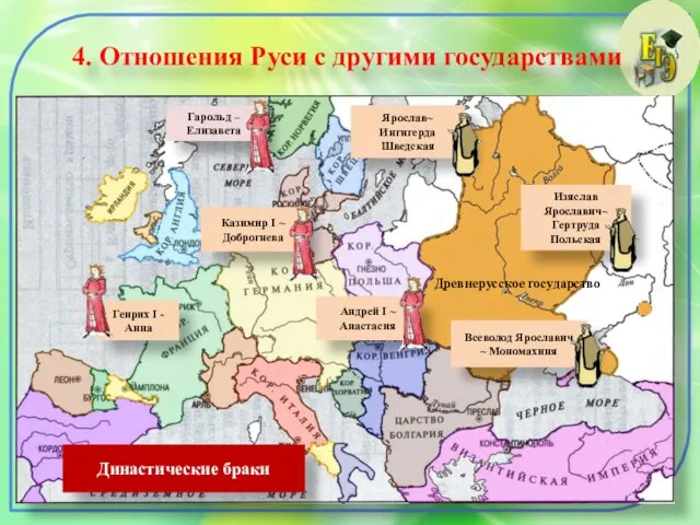 4. Отношения Руси с другими государствами Древнерусское государство Гарольд –