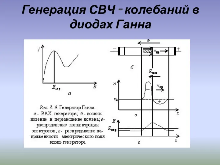 Генерация СВЧ ‑ колебаний в диодах Ганна