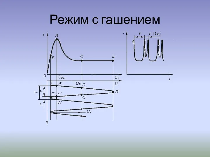 Режим с гашением