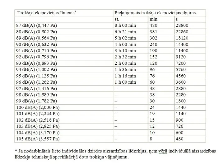 Fizikālie faktori