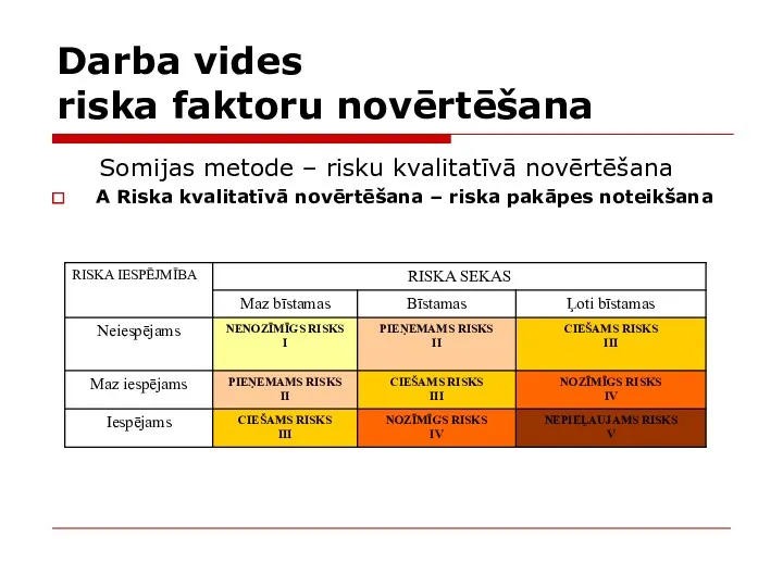 Darba vides riska faktoru novērtēšana Somijas metode – risku kvalitatīvā