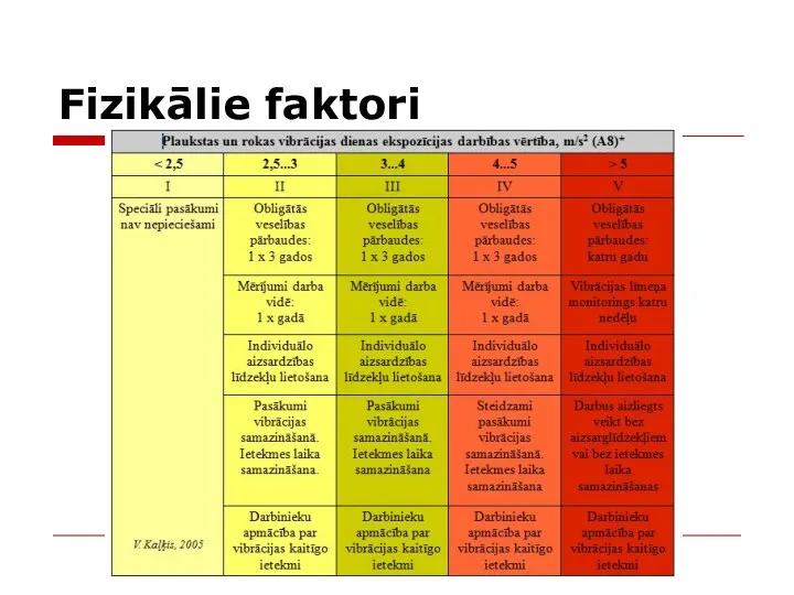 Fizikālie faktori