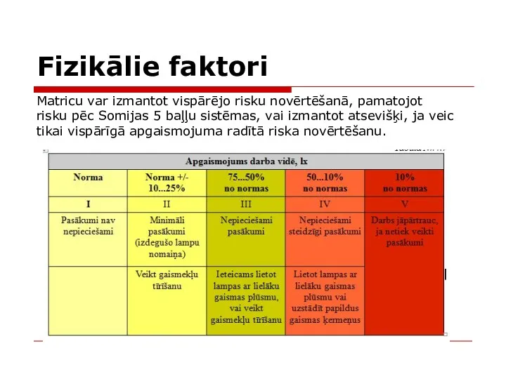 Fizikālie faktori Matricu var izmantot vispārējo risku novērtēšanā, pamatojot risku