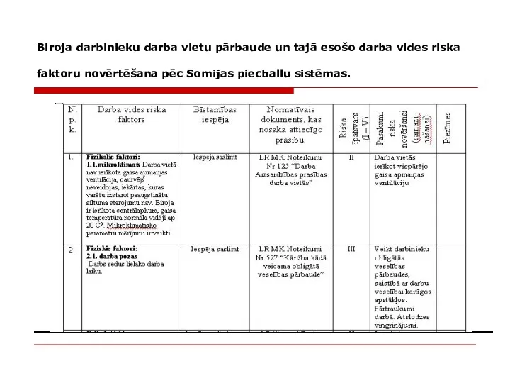 Biroja darbinieku darba vietu pārbaude un tajā esošo darba vides