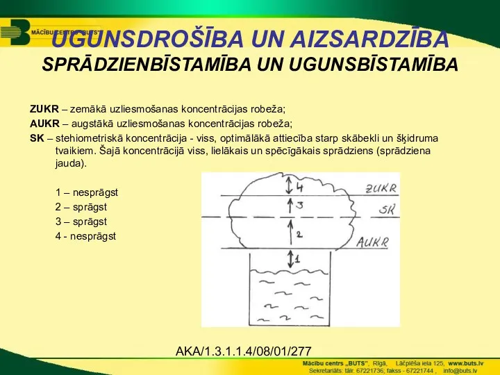 AKA/1.3.1.1.4/08/01/277 UGUNSDROŠĪBA UN AIZSARDZĪBA SPRĀDZIENBĪSTAMĪBA UN UGUNSBĪSTAMĪBA ZUKR – zemākā