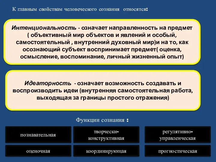 К главным свойствам человеческого сознания относятся: Интенциональность - означает направленность