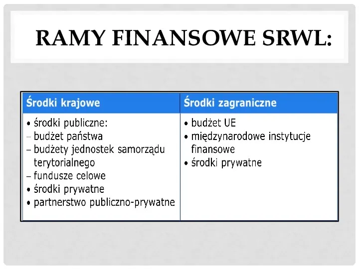 RAMY FINANSOWE SRWL: