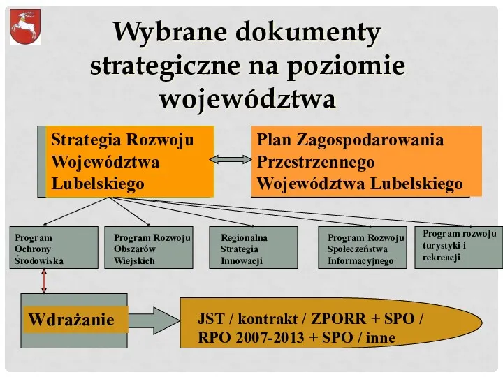 Wybrane dokumenty strategiczne na poziomie województwa Strategia Rozwoju Województwa Lubelskiego