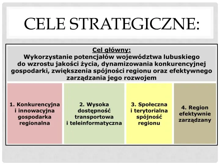 CELE STRATEGICZNE: