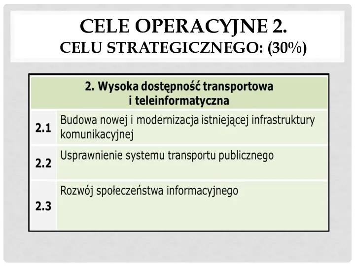 CELE OPERACYJNE 2. CELU STRATEGICZNEGO: (30%)