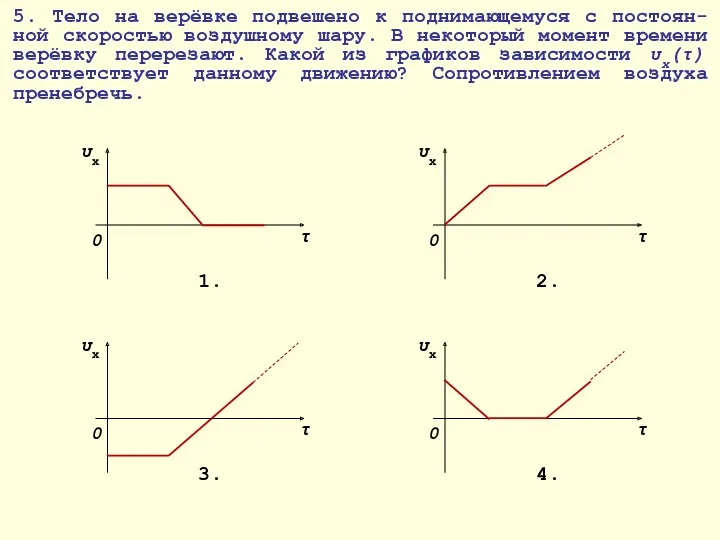 5. Тело на верёвке подвешено к поднимающемуся с постоян-ной скоростью