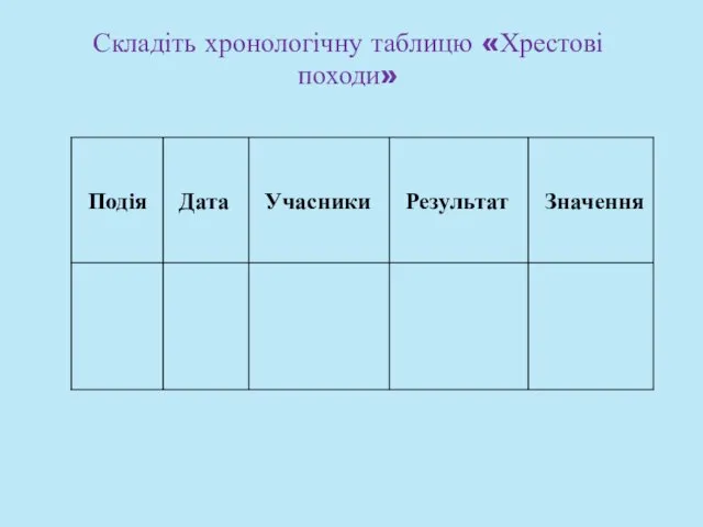 Складіть хронологічну таблицю «Хрестові походи»