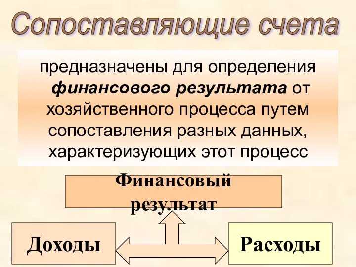 предназначены для определения финансового результата от хозяйственного процесса путем сопоставления