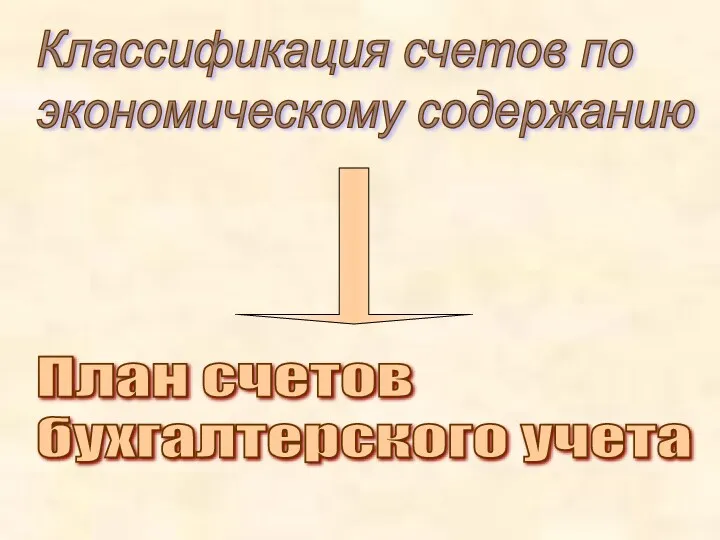 Классификация счетов по экономическому содержанию План счетов бухгалтерского учета