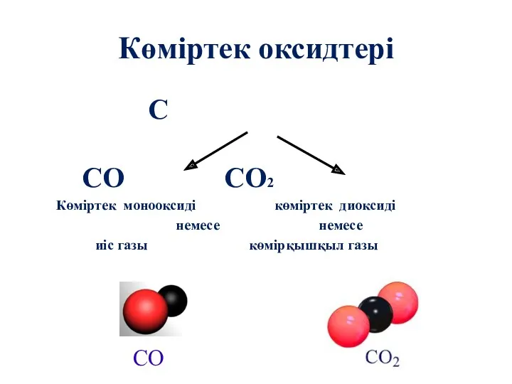 Көміртек оксидтері С СО СО2 Көміртек монооксиді көміртек диоксиді немесе немесе иіс газы көмірқышқыл газы СО