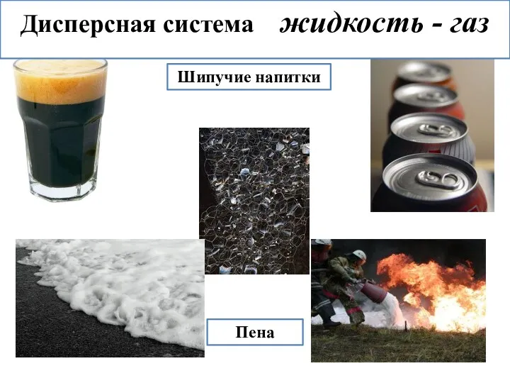 Дисперсная система жидкость - газ Пена Шипучие напитки