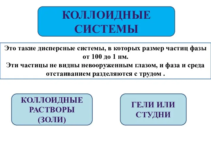 КОЛЛОИДНЫЕ СИСТЕМЫ Это такие дисперсные системы, в которых размер частиц