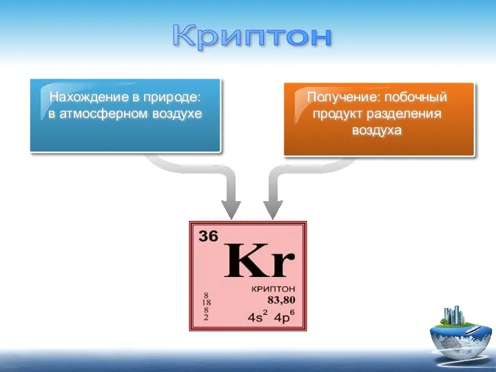 Нахождение в природе: в атмосферном воздухе Получение: побочный продукт разделения воздуха Криптон