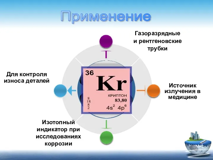 Изотопный индикатор при исследованиях коррозии Источник излучения в медицине Для