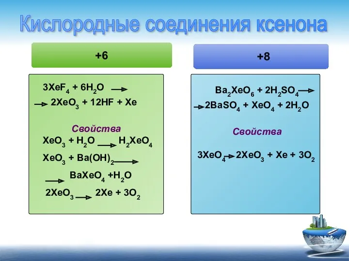 +6 3XeF4 + 6H2O 2XeO3 + 12HF + Xe Свойства