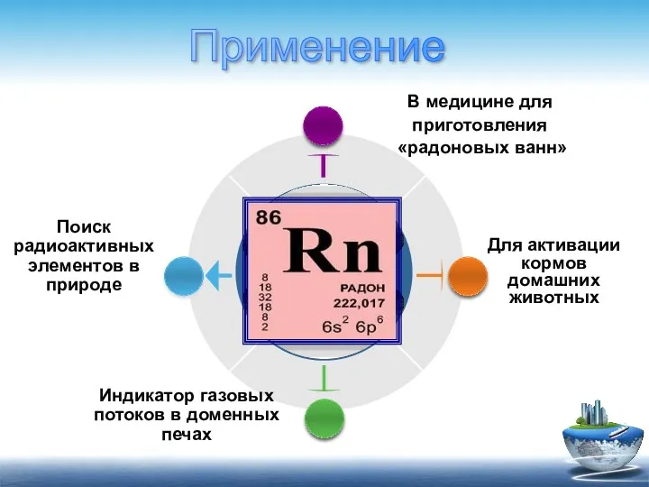 Индикатор газовых потоков в доменных печах Для активации кормов домашних