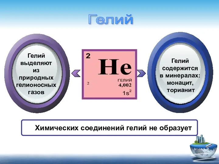 Химических соединений гелий не образует Гелий выделяют из природных гелионосных