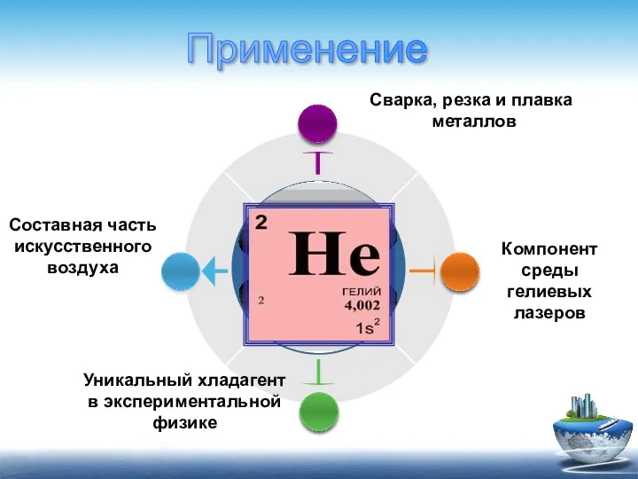 Уникальный хладагент в экспериментальной физике Компонент среды гелиевых лазеров Составная