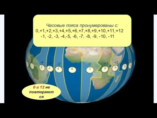 Часовые пояса пронумерованы с: 0,+1,+2,+3,+4,+5,+6,+7,+8,+9,+10,+11,+12 -1, -2, -3, -4,-5, -6,