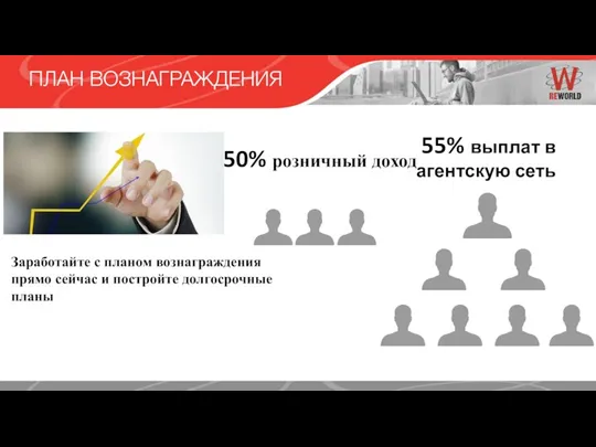 50% розничный доход Заработайте с планом вознаграждения прямо сейчас и