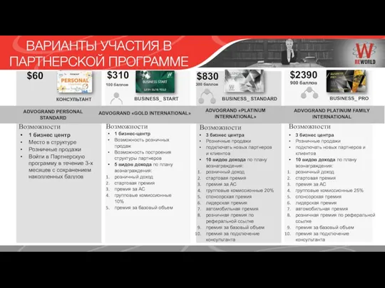 1 бизнес центр Место в структуре Розничные продажи Войти в