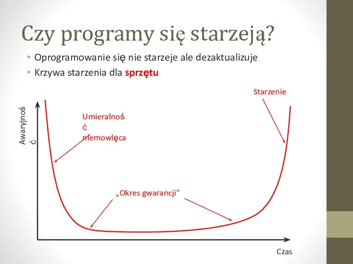 Czy programy się starzeją? Oprogramowanie się nie starzeje ale dezaktualizuje