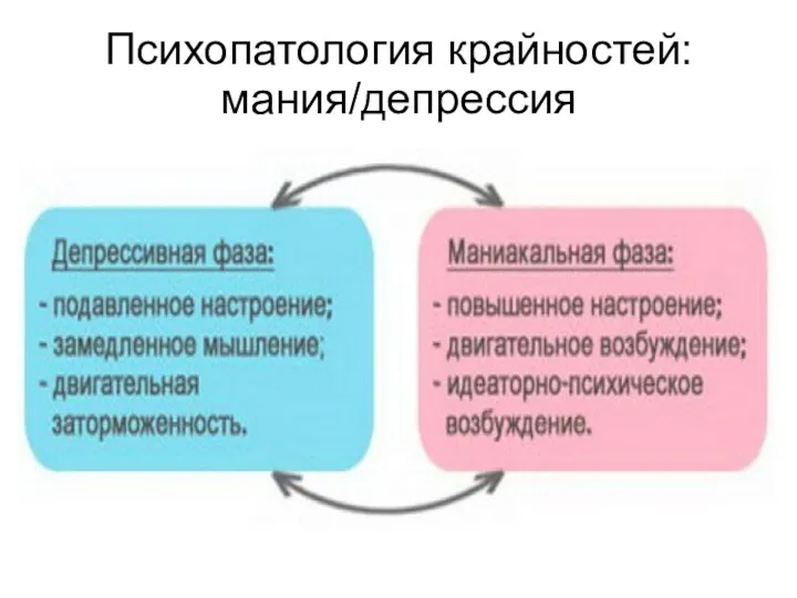 Психопатология крайностей: мания/депрессия